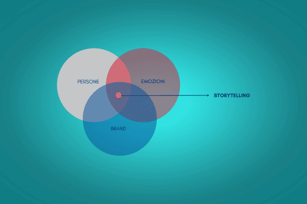 storytellig-branding-danno-originario-will-storr